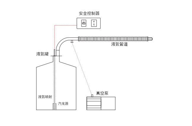 設備平面圖 設備平面圖