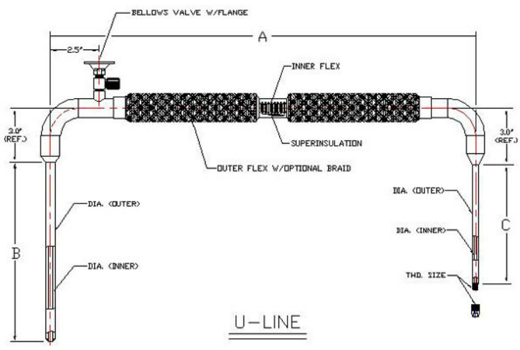 液氦管路結構圖