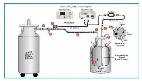 液氮恒溫補液 液氮恒溫補液