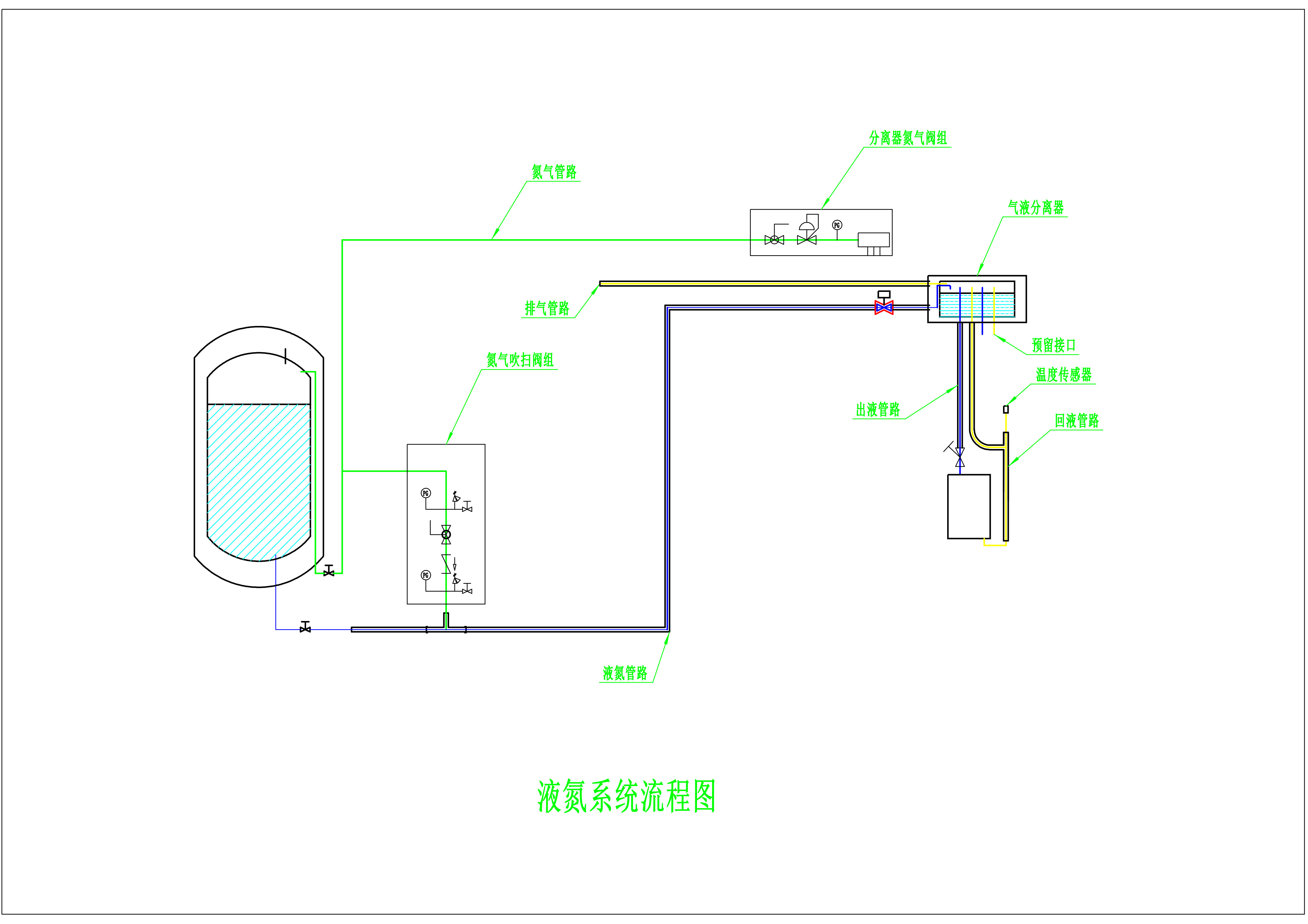 液氮系統(tǒng)流程圖